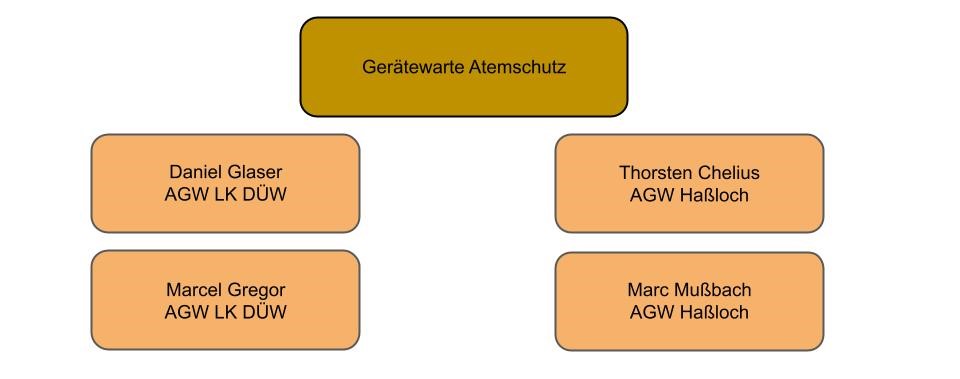 GW AS Org