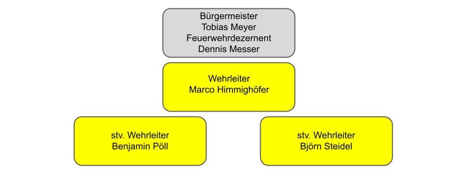 Organigramm_NEU_1.jpg